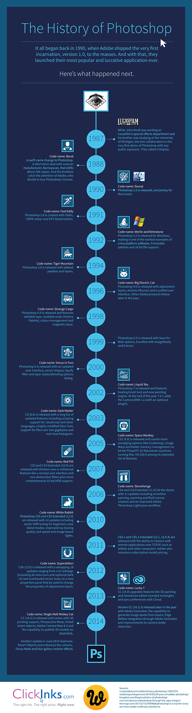 A história do "Photoshop" da Adobe.