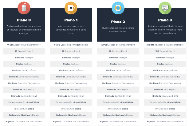 Planos revenda em infraestrutura Cloud, Datacenter Nacional e sem limites de tráfego!