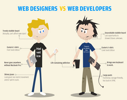 Web Designers vs Web Developers